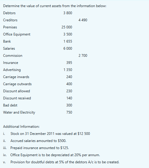 Determine the value of current assets from the information below:
Additional Information:
i. Stock on 31 December 2011 was va