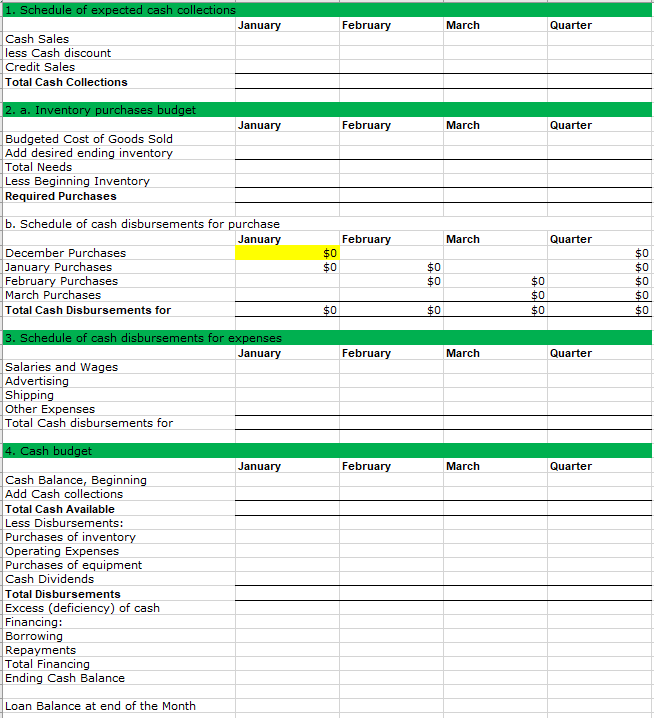 Solved Master Budget Excel Assignment; the UC Outpatient | Chegg.com