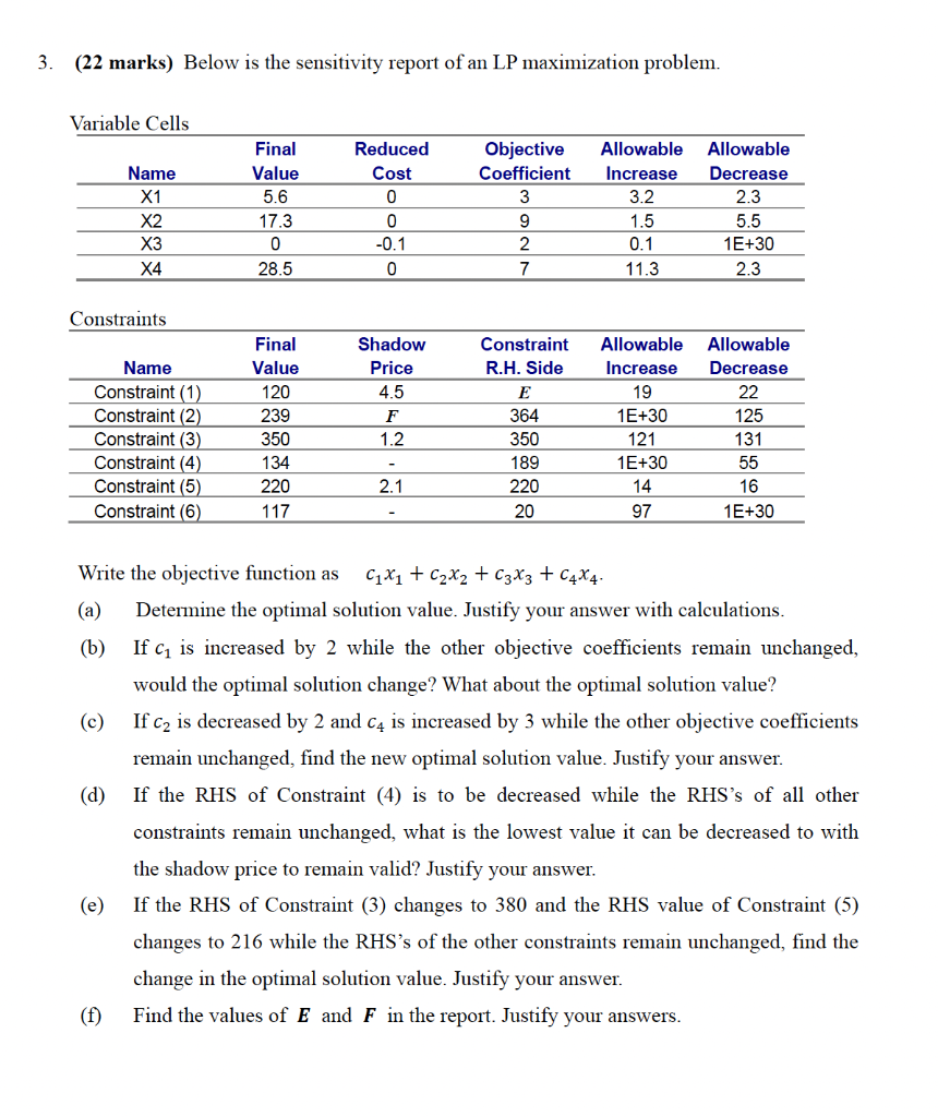 Solved 3. (22 marks) Below is the sensitivity report of an | Chegg.com