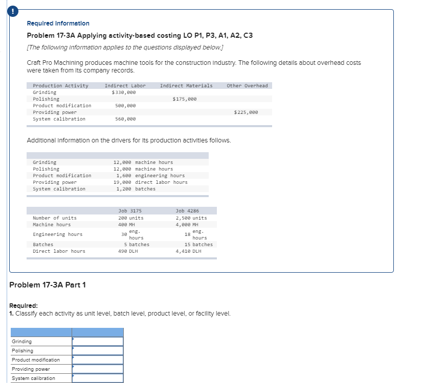 Solved Required Information Problem 17-3A Applying | Chegg.com