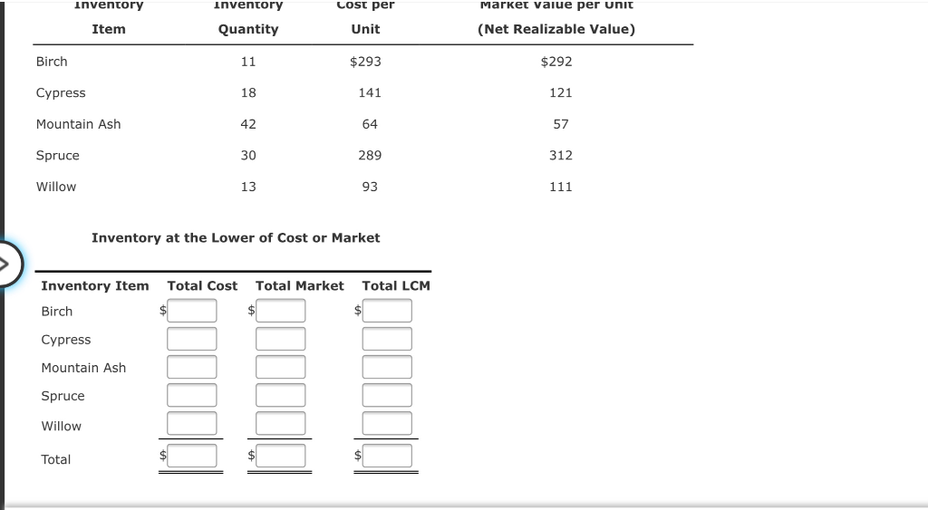 Solved Lower Of Cost Or Market Inventory On The Basis Of The 6378