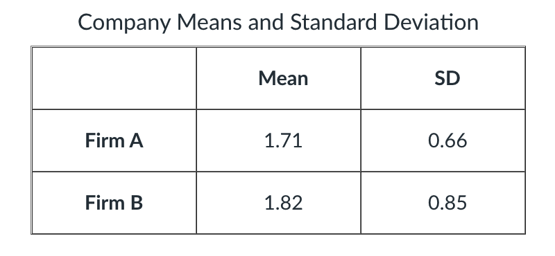 Company Means and Standard Deviation