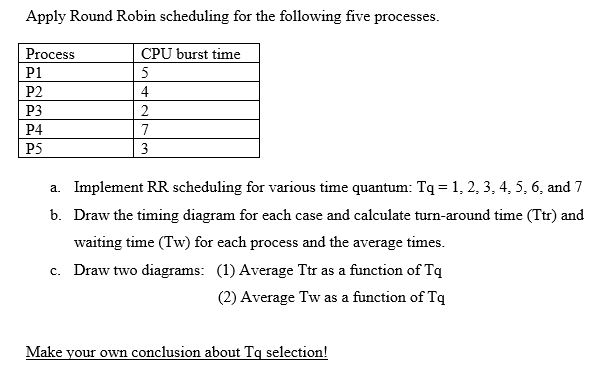 Solved Apply Round Robin scheduling for the following five | Chegg.com