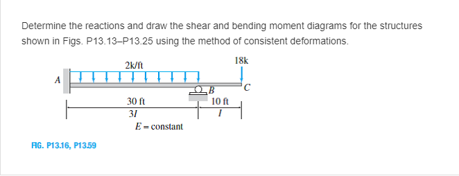 Solved Determine the reactions and draw the shear and | Chegg.com