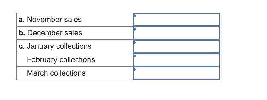 solved-the-following-is-the-sales-budget-for-lemonis-chegg