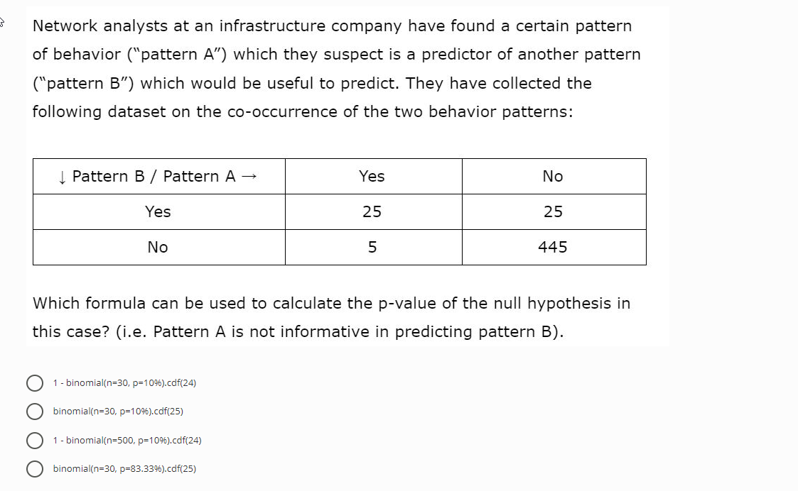 Solved Network analysts at an infrastructure company have | Chegg.com