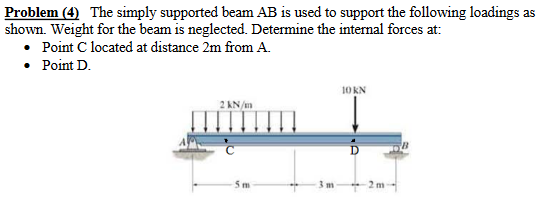 Solved Problem (4) The simply supported beam AB is used to | Chegg.com