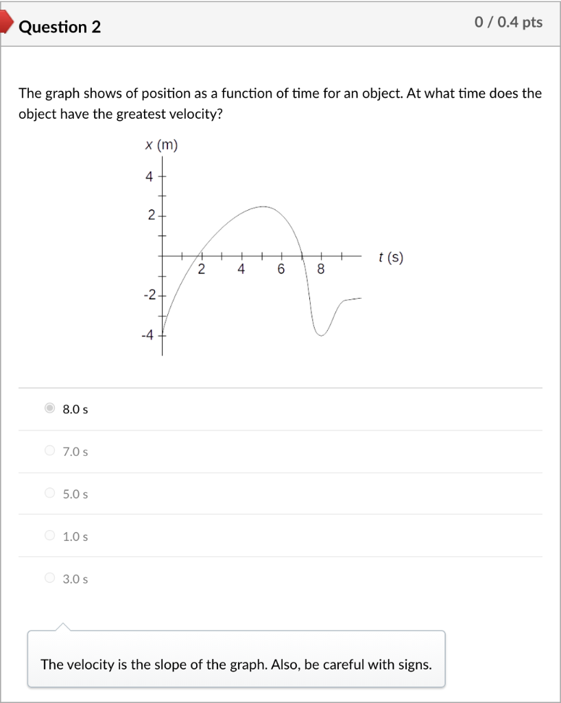 Solved 0 / 0.4 pts Question 2 The graph shows of position as | Chegg.com