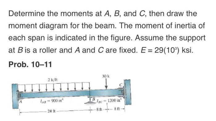 Solved Determine The Moments At A, B, And C, Then Draw The | Chegg.com