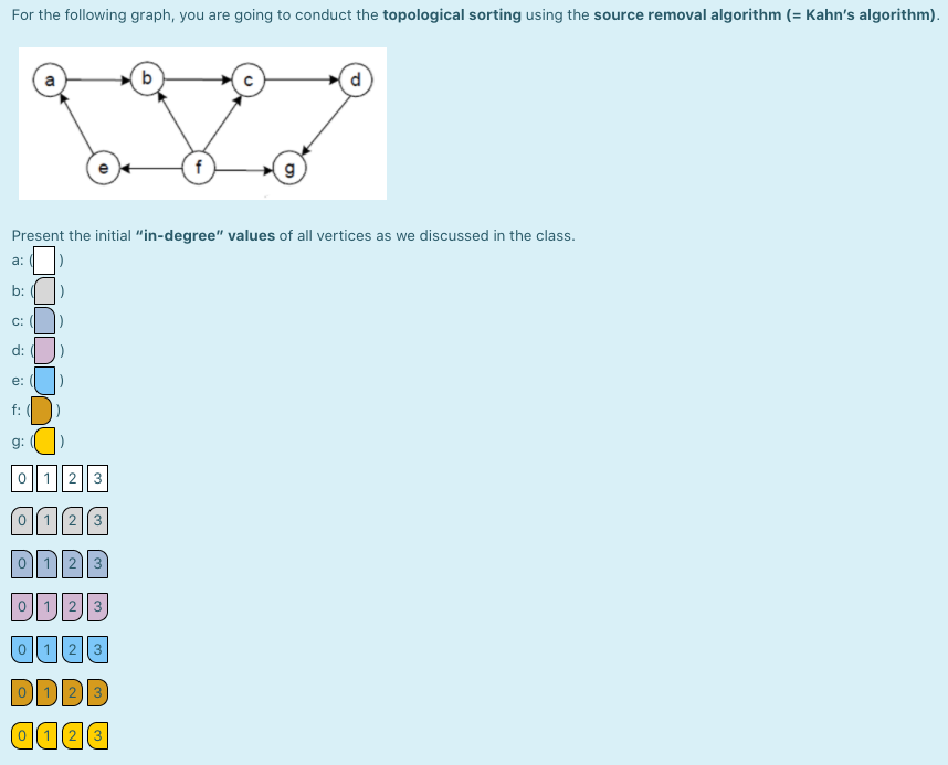 For the following graph, you are going to conduct the | Chegg.com