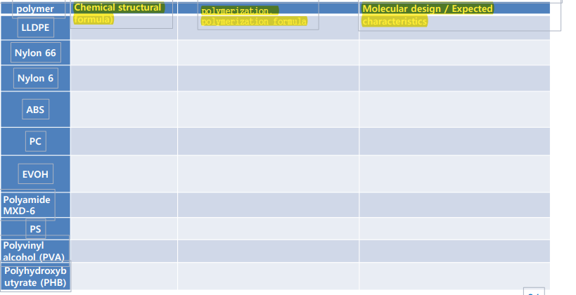 pg online homework 4 polymers answers