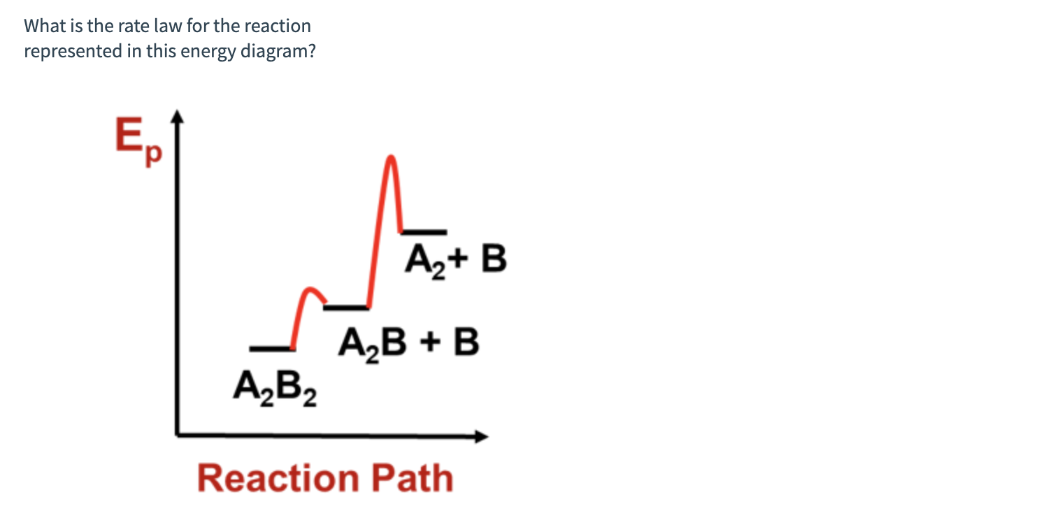 Solved What is the rate law for the reaction represented in | Chegg.com