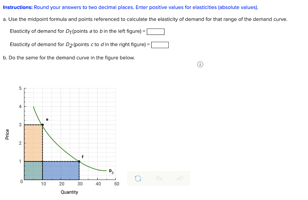 Solved Look at the demand curves in the figures below. 5 5 4 | Chegg.com