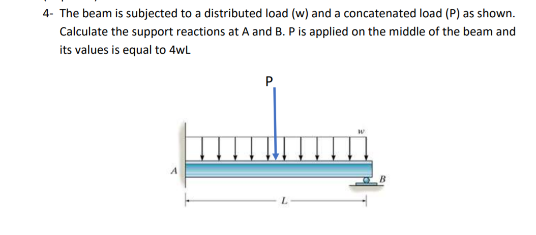 Solved 4- The beam is subjected to a distributed load (w) | Chegg.com