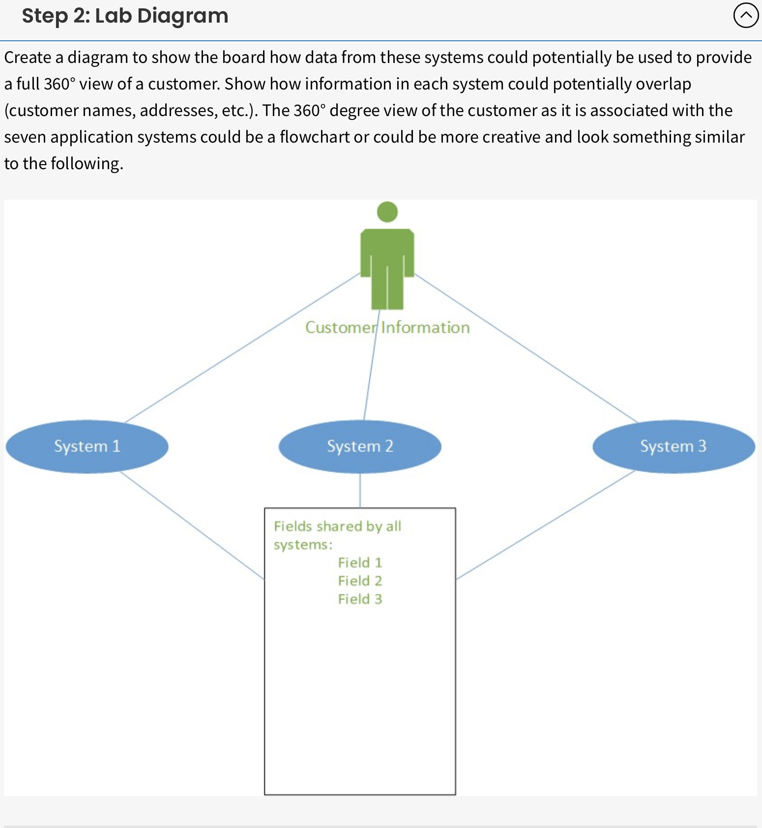 Step 2: Lab DiagramCreate a diagram to show the board | Chegg.com