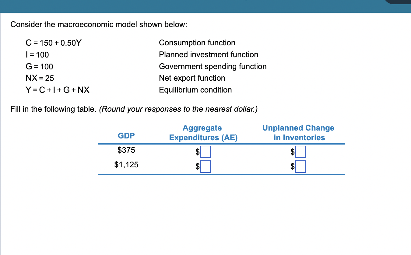 Solved Consider The Macroeconomic Model Shown Below: Fill In | Chegg.com