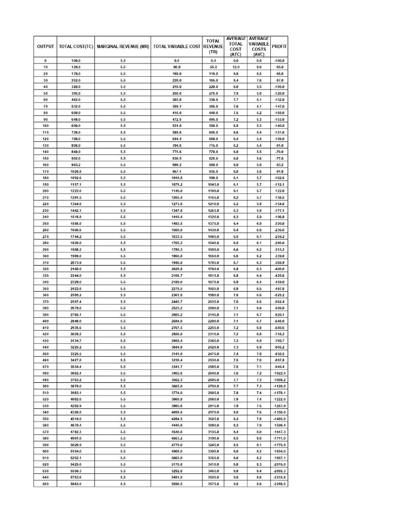 Solved The below data is for a short-run sitting firm. Can | Chegg.com