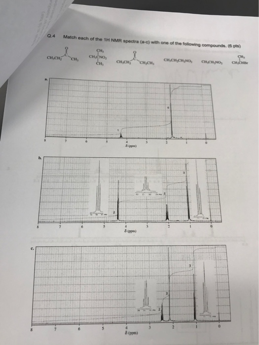 Solved Q.4 Match each of the 1H NMR spectra (ล-c) with one | Chegg.com