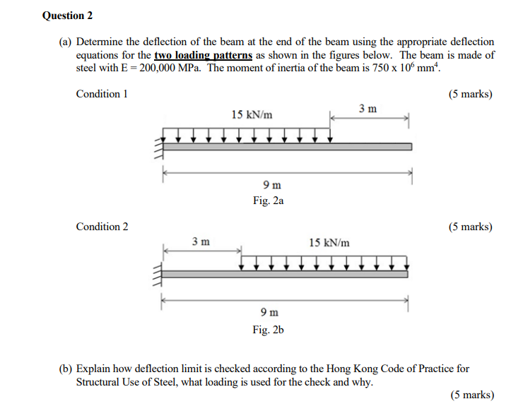 Solved For The Following Beam Determine The Deflection At Chegg Com