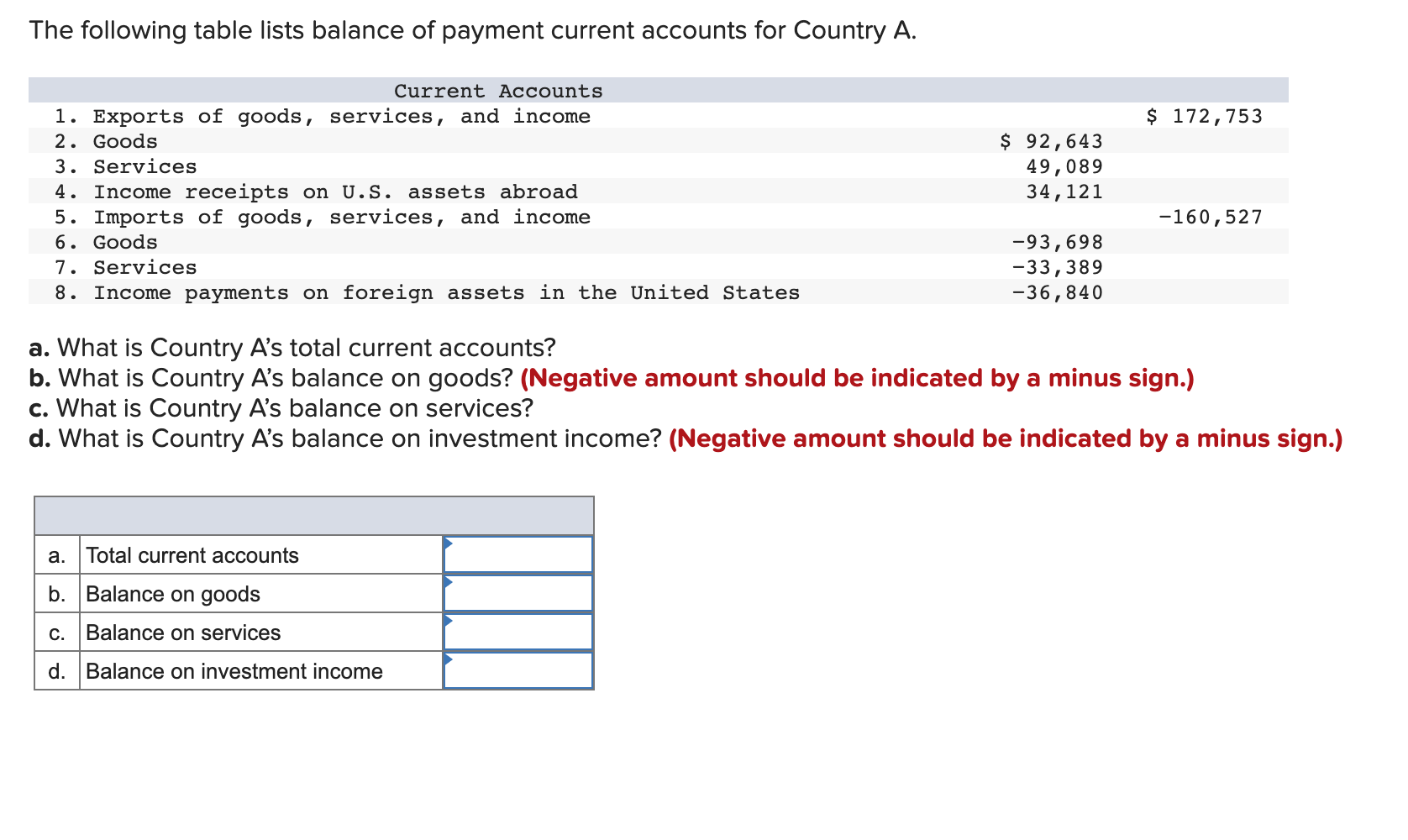 solved-the-following-table-lists-balance-of-payment-current-chegg