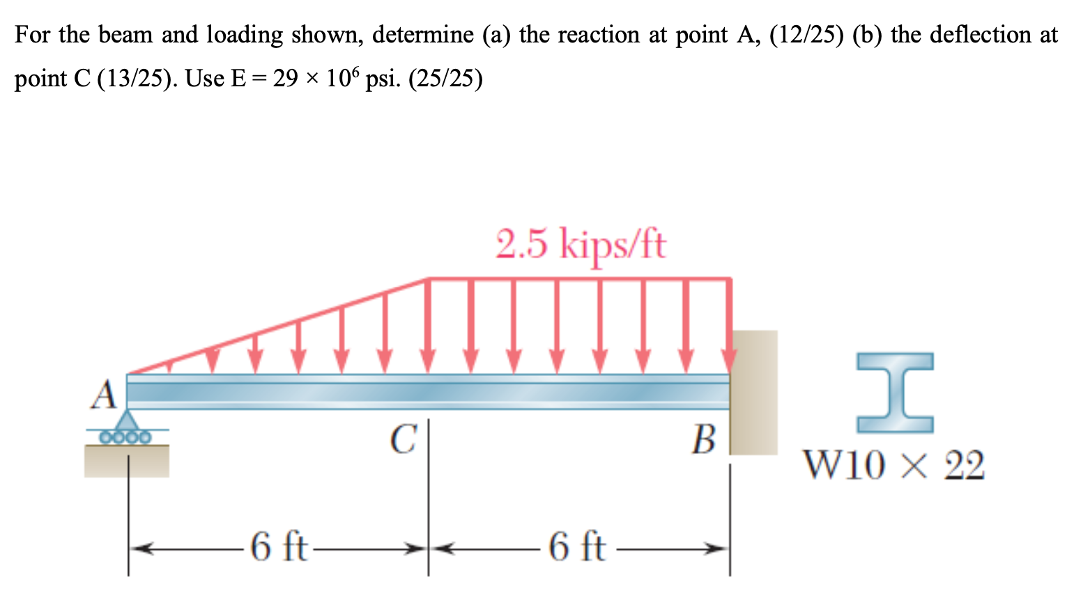 Solved For the beam and loading shown, determine (a) ﻿the | Chegg.com