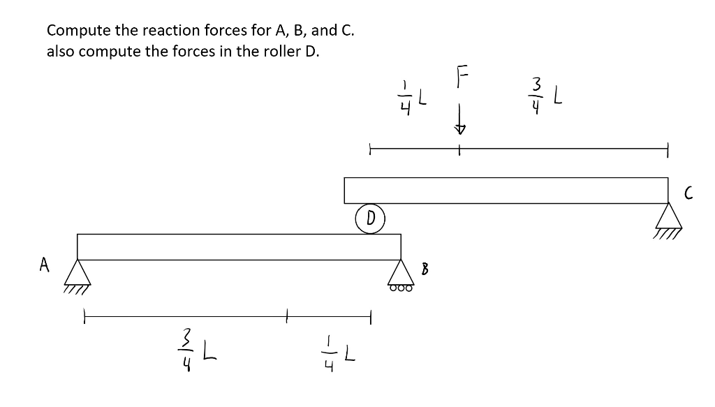 Solved Compute The Reaction Forces For A, B, And C. Also | Chegg.com