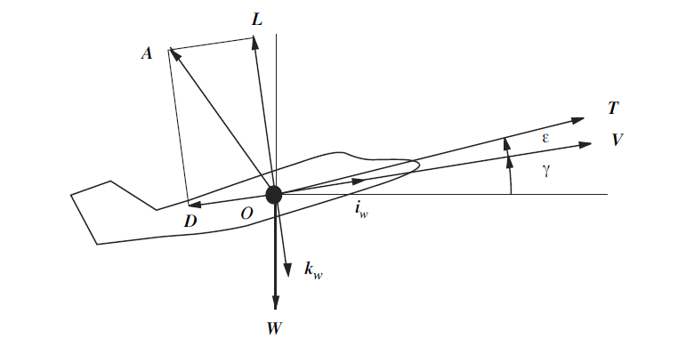 Solved Find the relation between the forces acting on the | Chegg.com