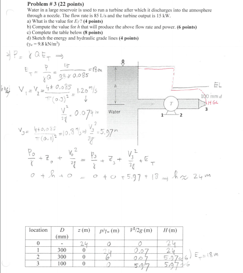 Solved Problem # 3 (22 points) Water in a large reservoir is | Chegg.com