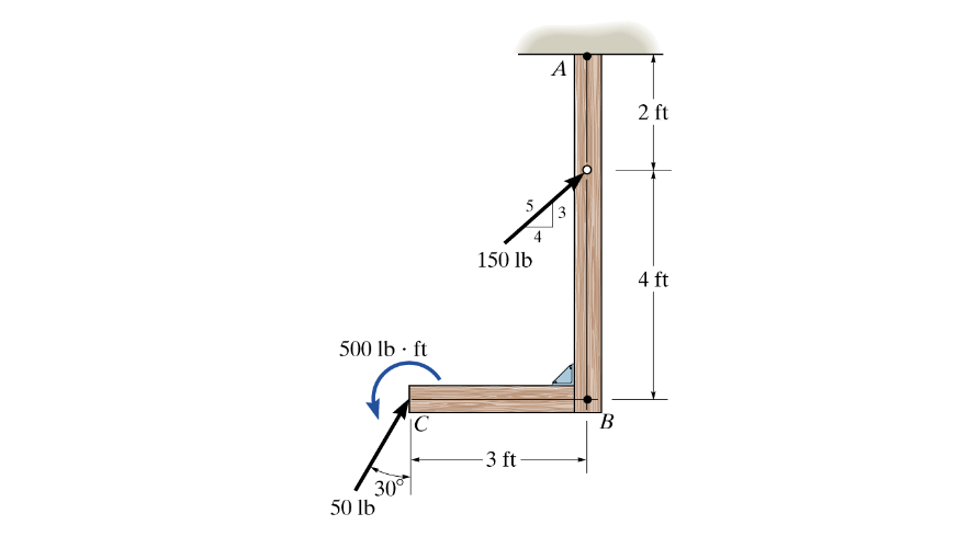 Solved 3-119. Replace The Loading Acting On The Frame By An | Chegg.com