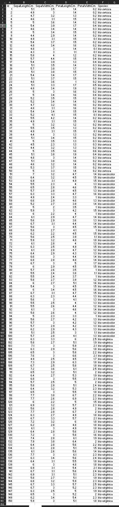 B: ANOVA OR Chi-Square Test: Compute B = (mod(q, | Chegg.com