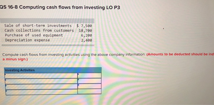 Solved QS 16-8 Computing Cash Flows From Investing LO P3 | Chegg.com