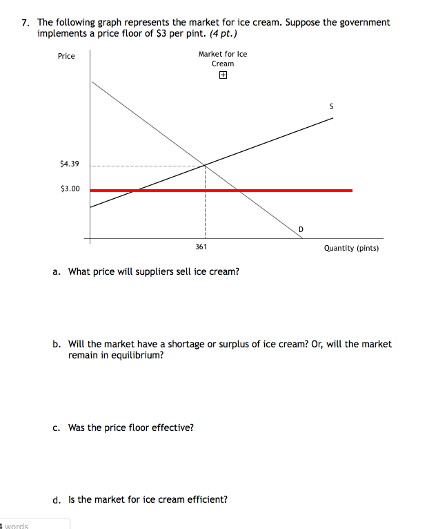 Solved The Following Graph Represents The Market For Ice