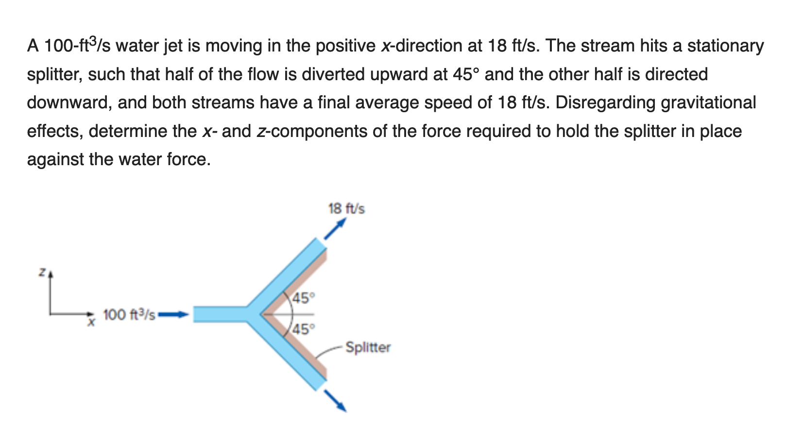 Solved A 100-ft/s water jet is moving in the positive | Chegg.com