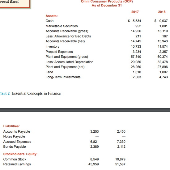 Solved Use the comparative figures of Omni Consumer Products | Chegg.com