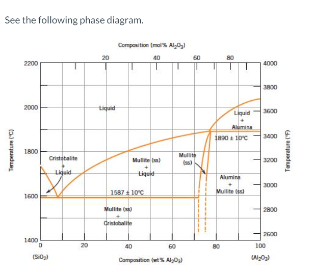 Solved Compute the mass fractions of liquid in the following | Chegg.com