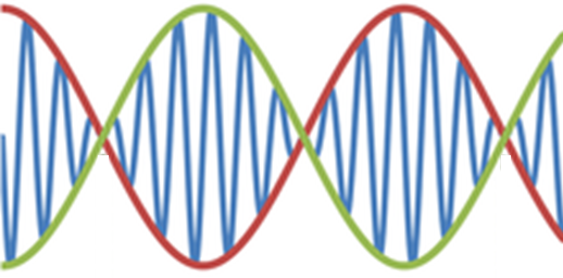 Solved After multiplying the two sine waves together, you | Chegg.com