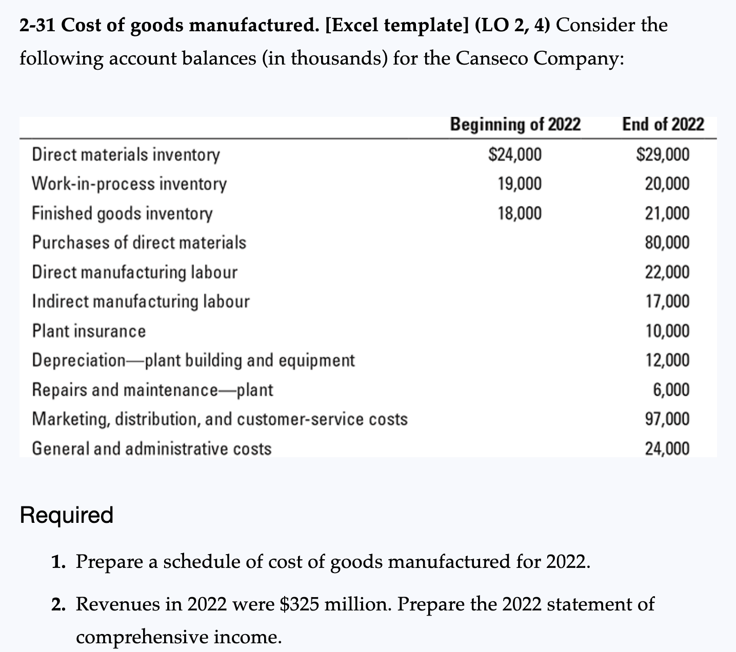 cost-of-goods-manufactured-template