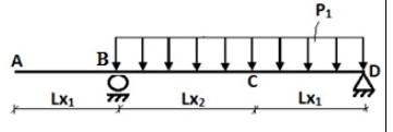 Solved Determine displacement at point A and C, rotation at | Chegg.com