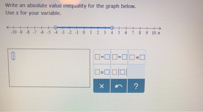 Solved Write an absolute value inequality for the graph | Chegg.com