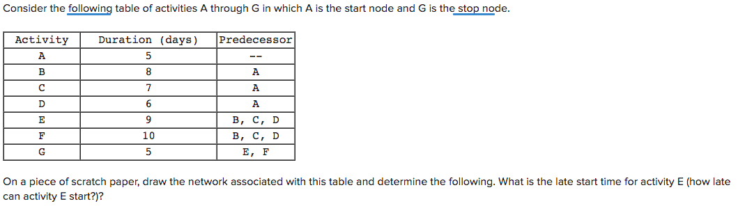 Solved Consider the following table of activities A through | Chegg.com