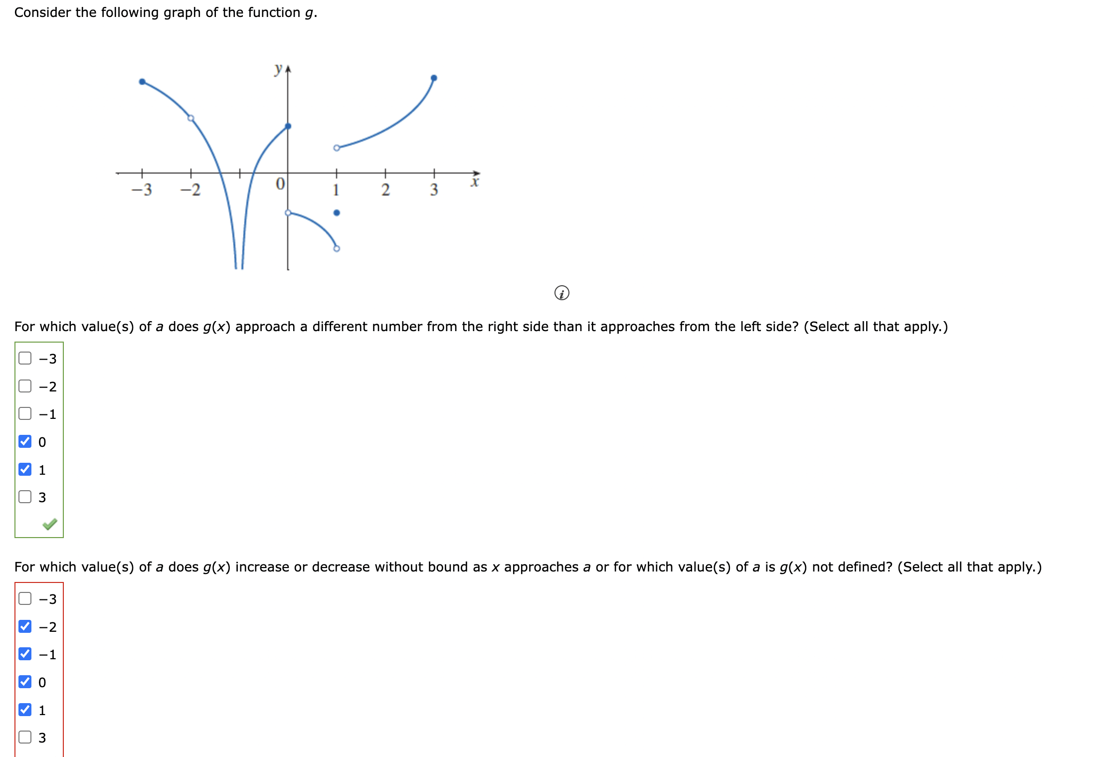 solved-consider-the-following-graph-of-the-function-g-i-chegg