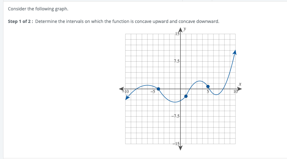 Solved Consider the following graph. Step 1 of 2: Determine | Chegg.com