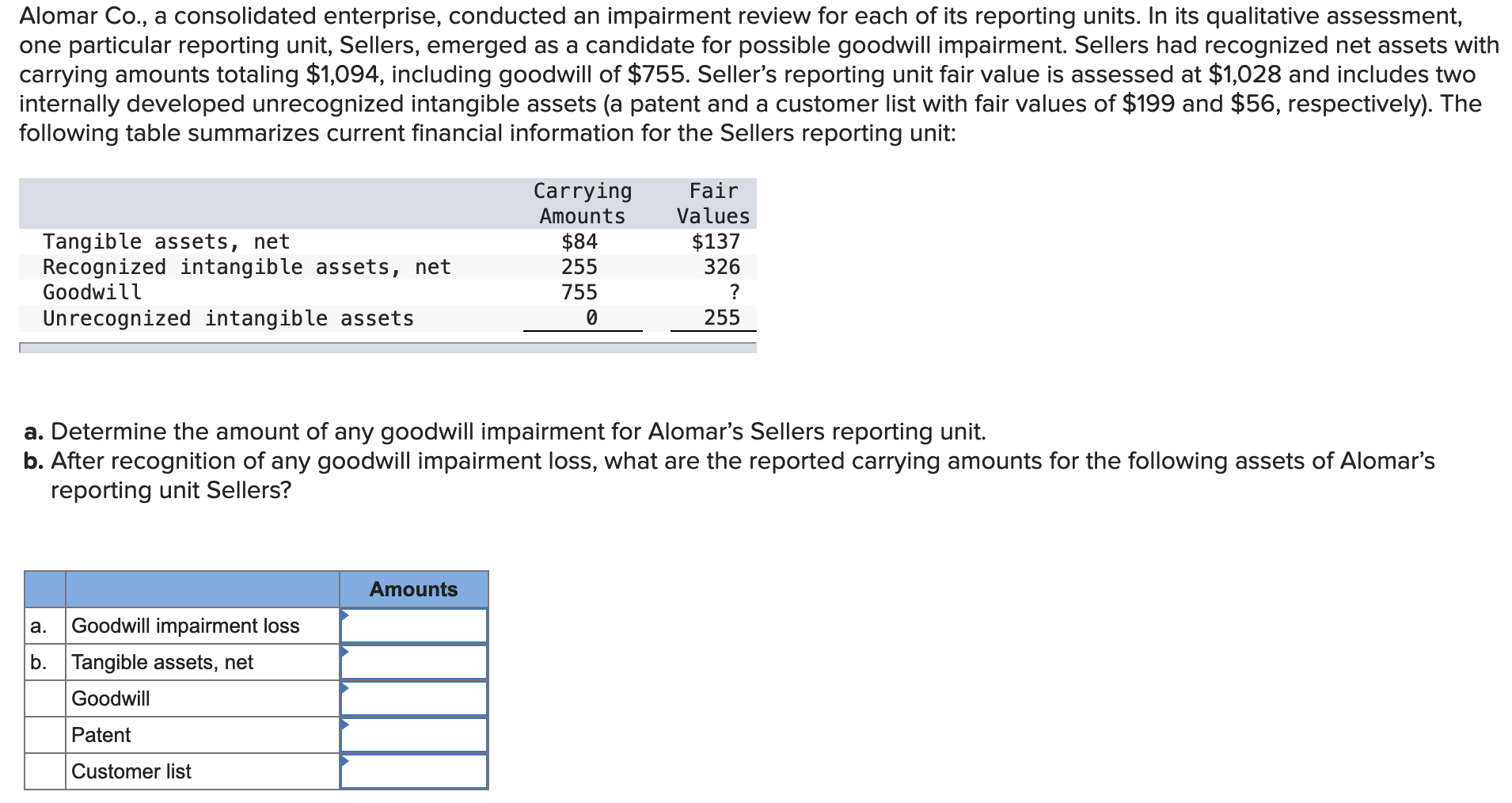 Alomar Co., a consolidated enterprise, conducted an impairment review for each of its reporting units. In its qualitative ass
