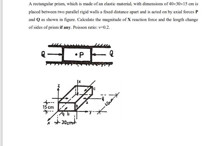A rectangular prism, which is made of an elastic material, with dimensions of 40x30x15 cm isplaced between two parallel rigi