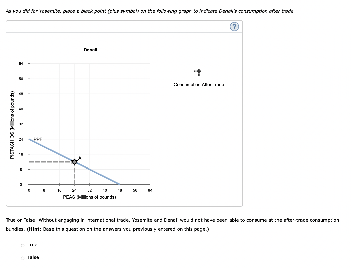 Solved 4. Specialization and trade When a country has a | Chegg.com
