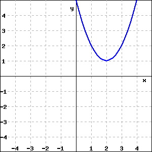 Solved The graph in the figure is a horizontal and/or a | Chegg.com