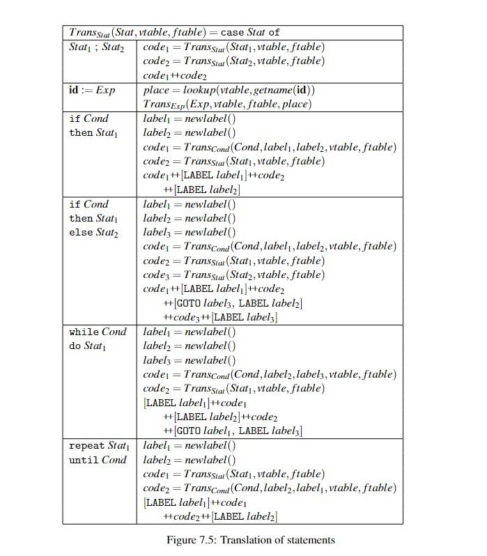 Solved Q2. Use the translation functions in figures 7.5 and | Chegg.com