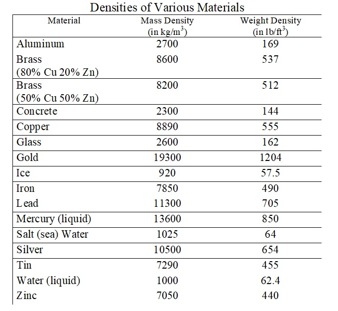 57.5 kgs shop in pounds