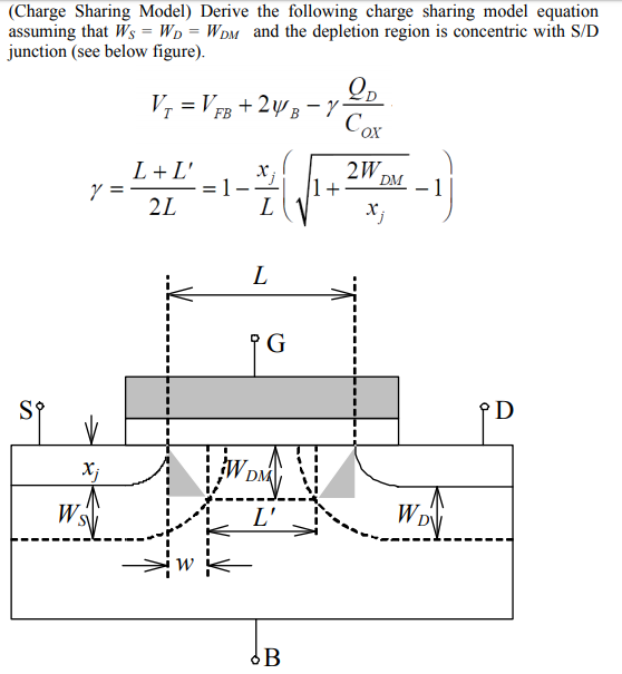 assignment of share charge