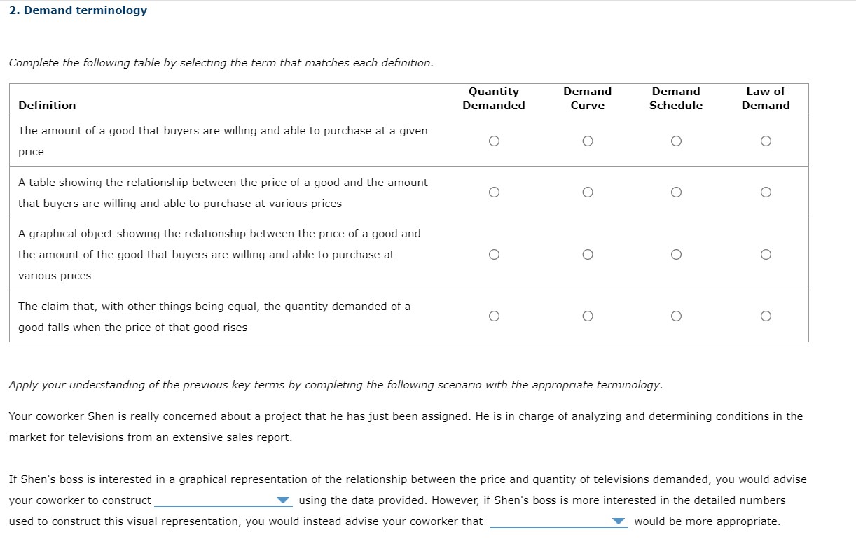 Solved Demand terminologyComplete the following table by | Chegg.com